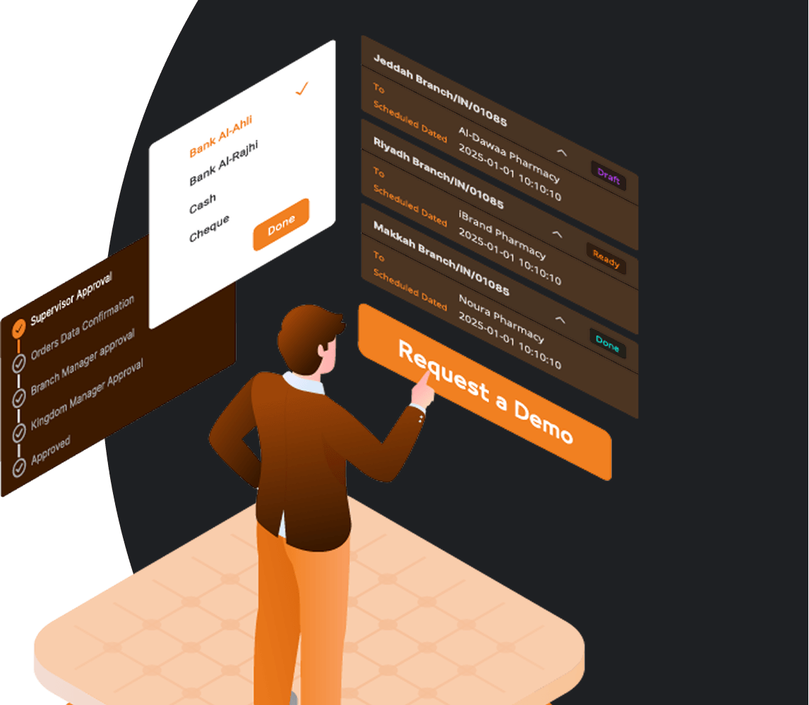 B2B Sales Background