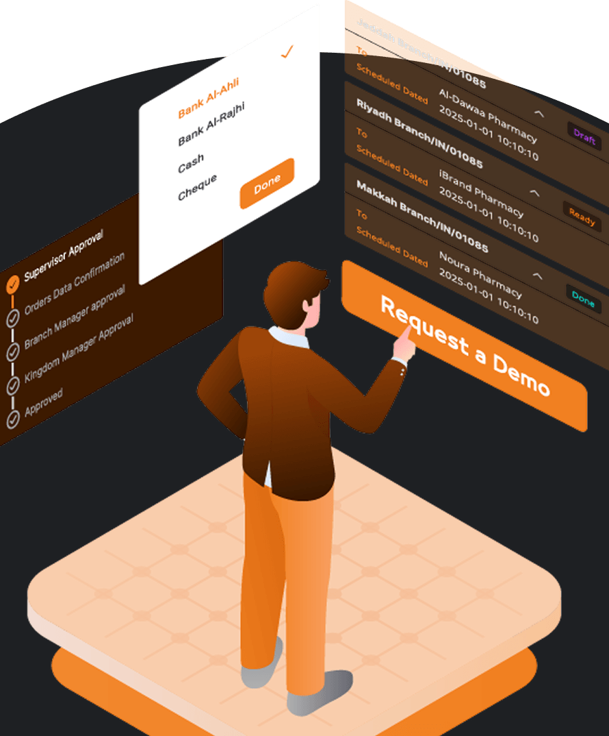 B2B Sales Background