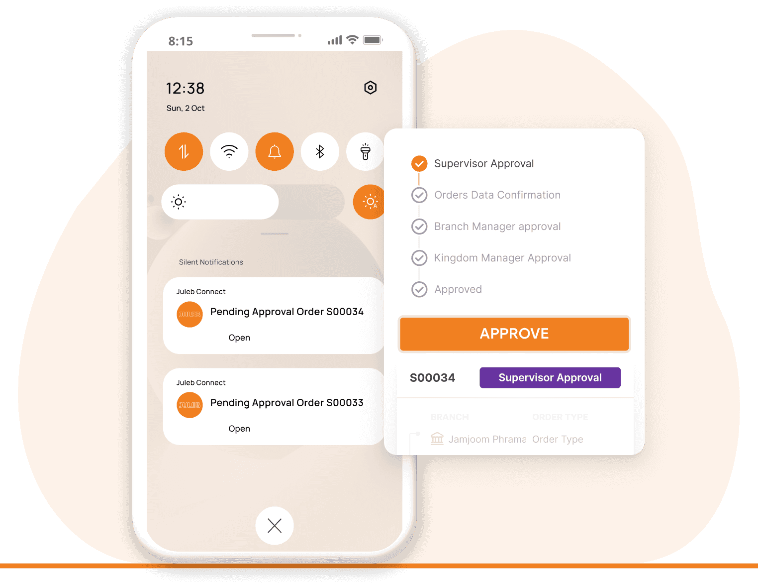 Sales Force Automation