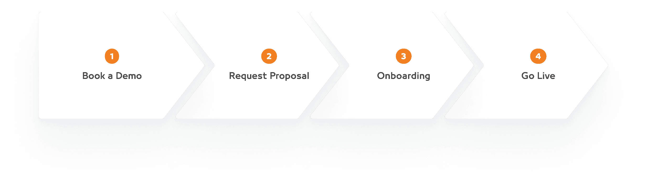 ERP - How it works
