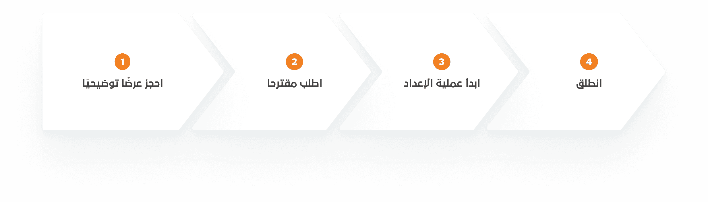ERP - How it works
