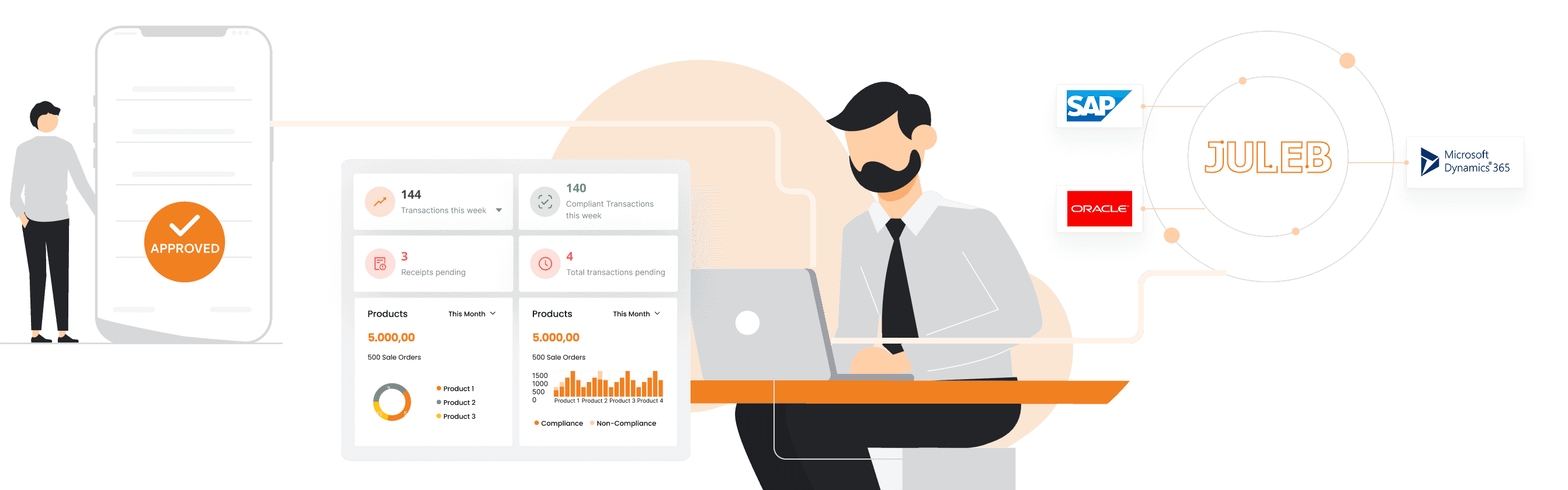 Sales Order Management